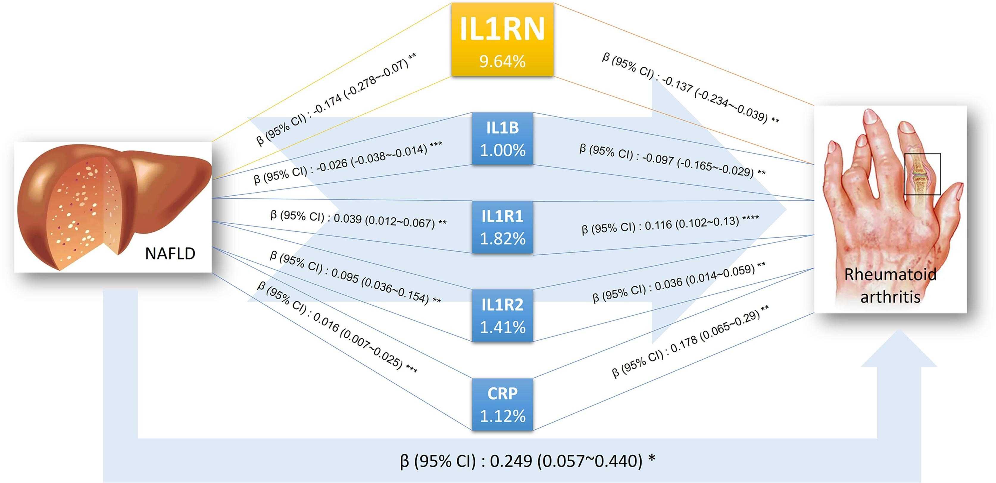 IL1RN-7.jpg